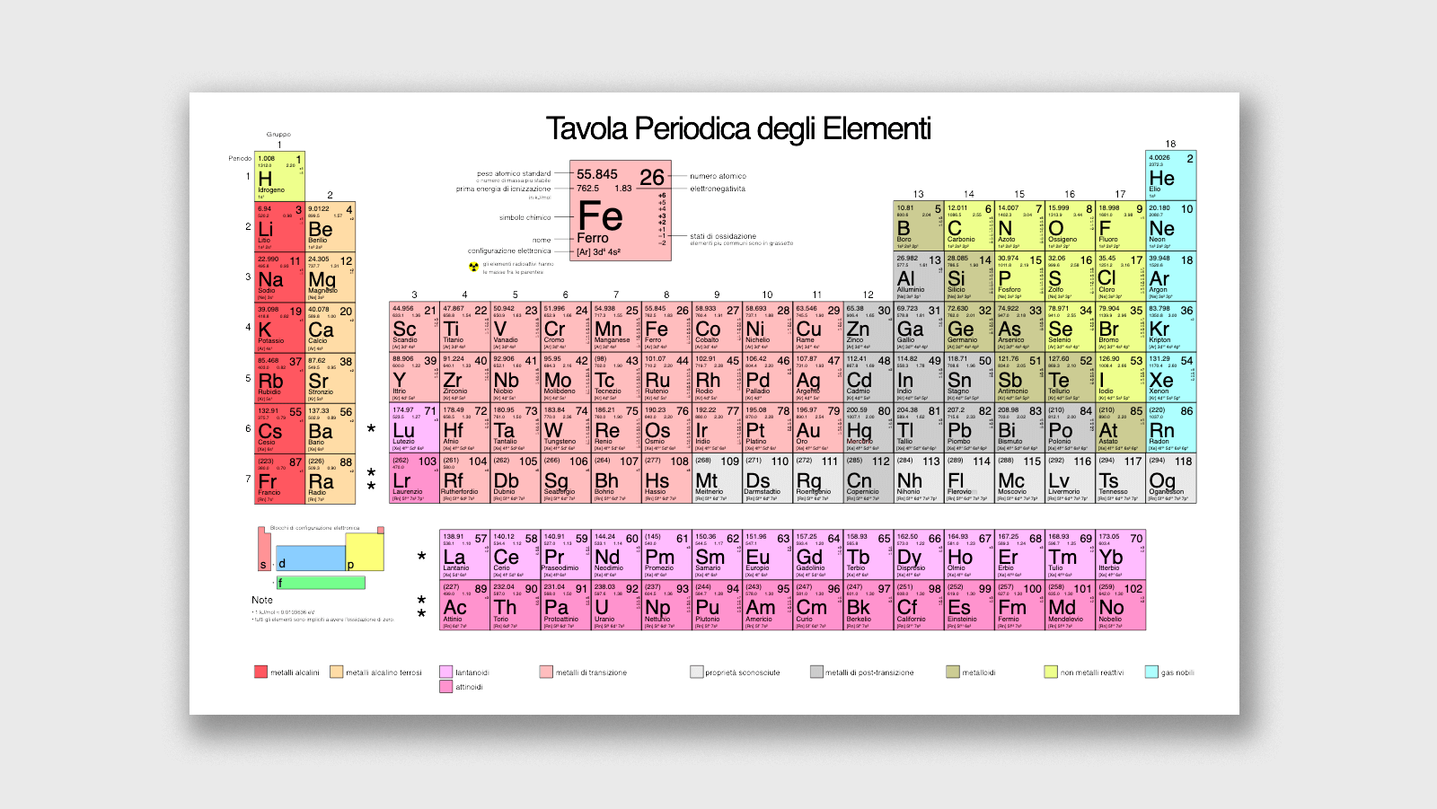 Tavola periodica degli elementi: apprenderla in modo facile